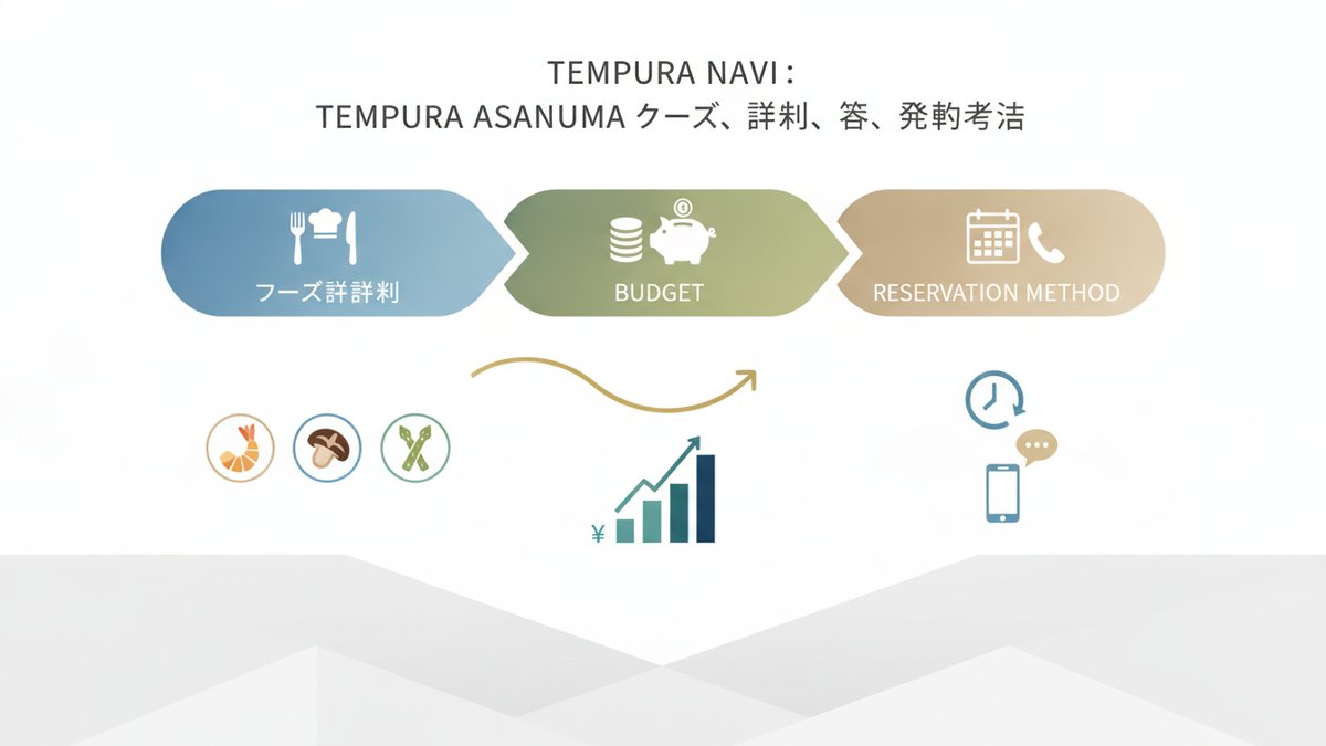 2026 07 09 tempura asanuma guide h2 03