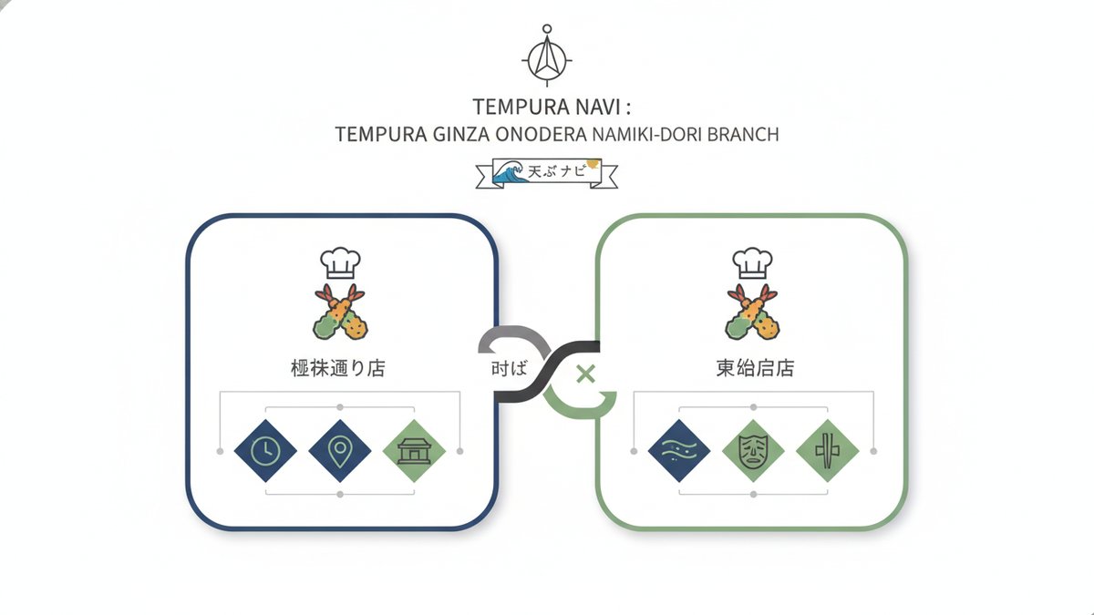 2026 07 13 tempura ginza onodera guide h2 01