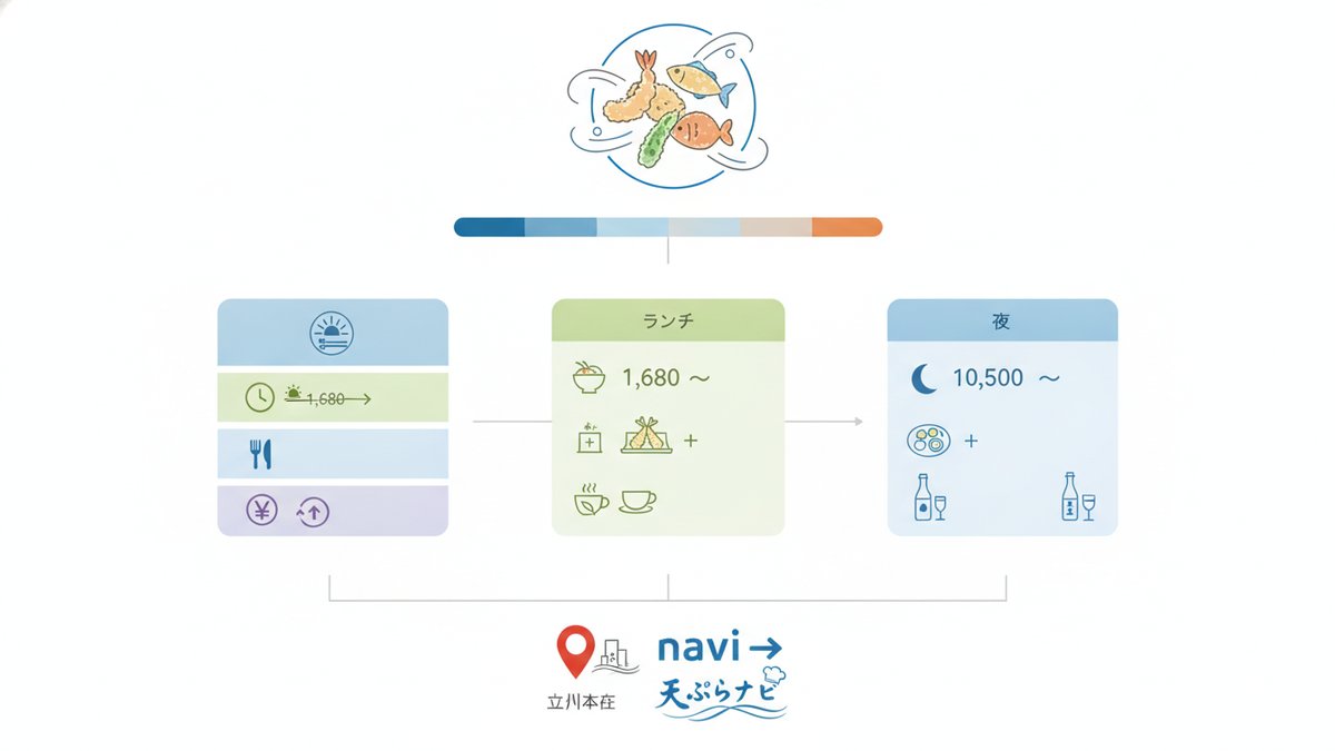 2026 07 13 tempura wakayama guide h2 02