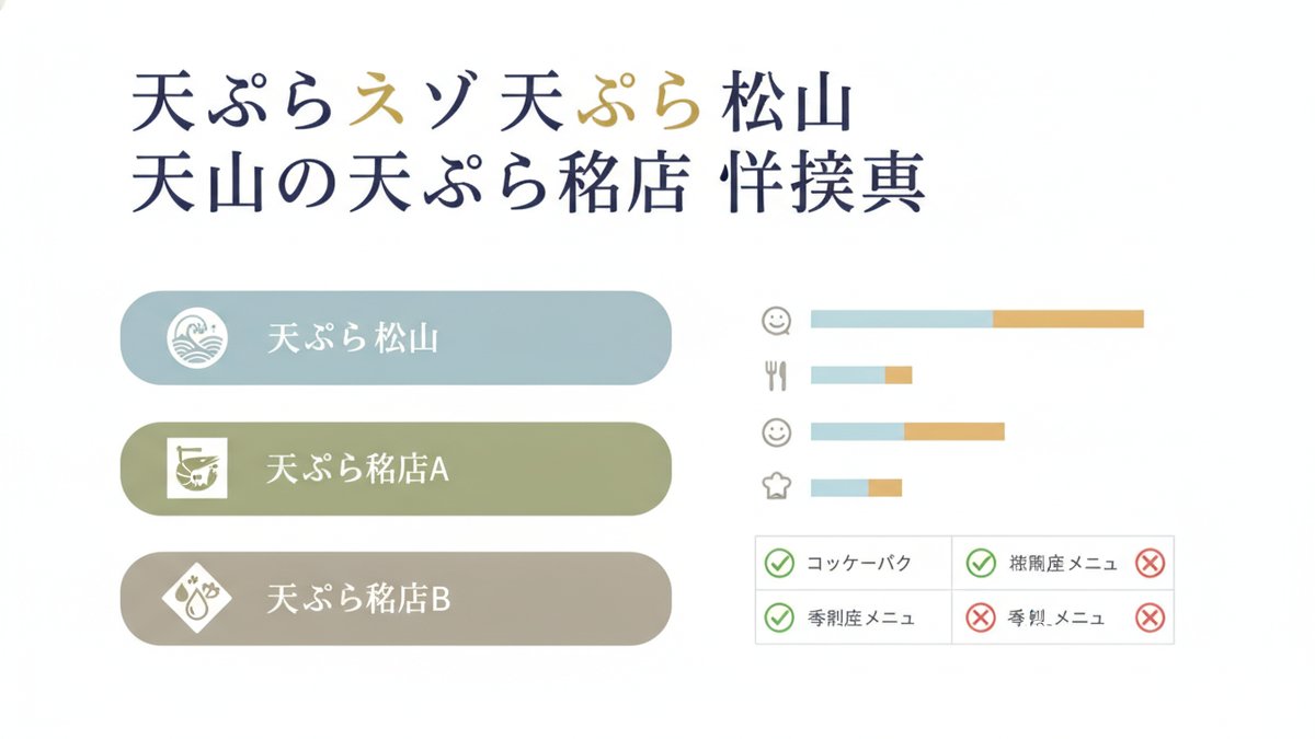 2026 07 18 tempura matsuyama guide h2 01