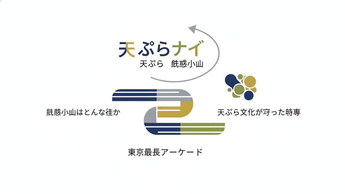 2026 07 21 tempura musashikoyama guide h2 00