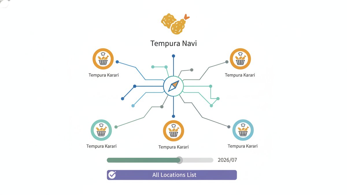 2026 07 25 tempura karari guide h2 01