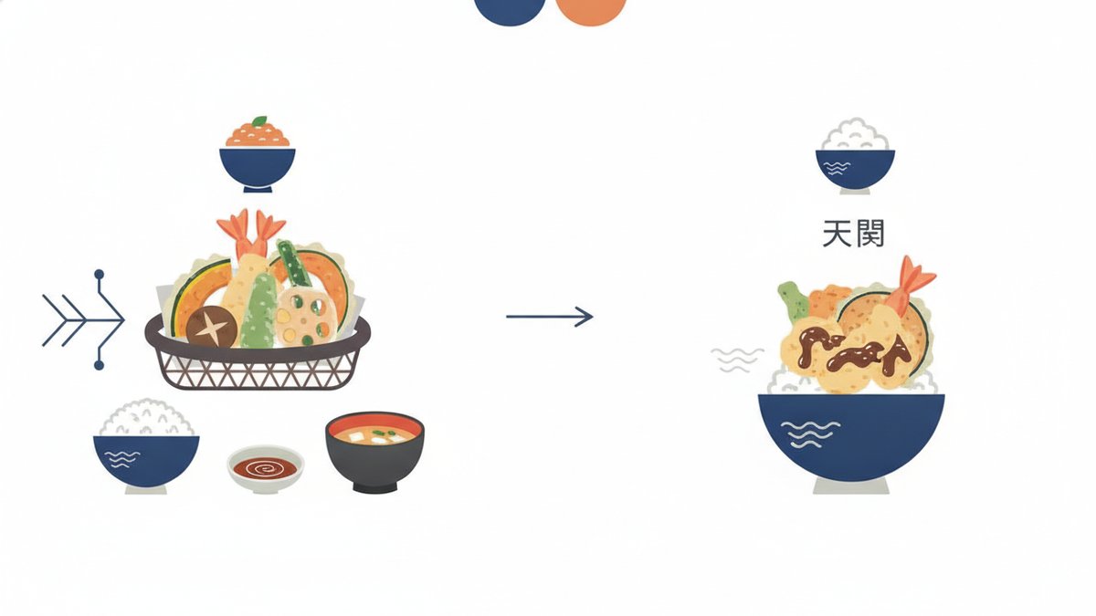 2026 07 25 tempura teishoku guide h2 00