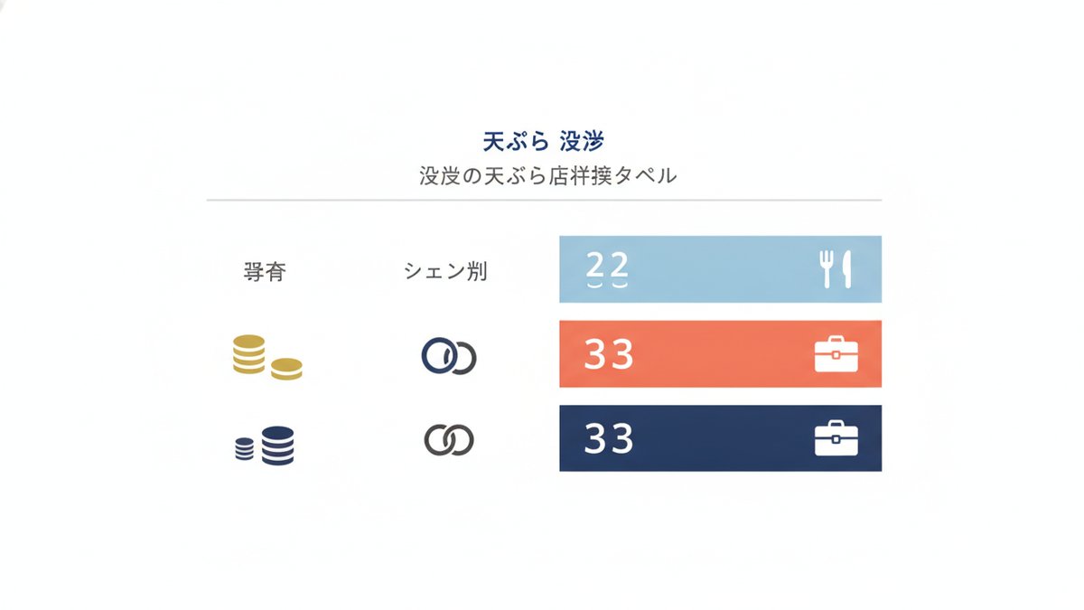 unknown tempura shibuya guide h2 02