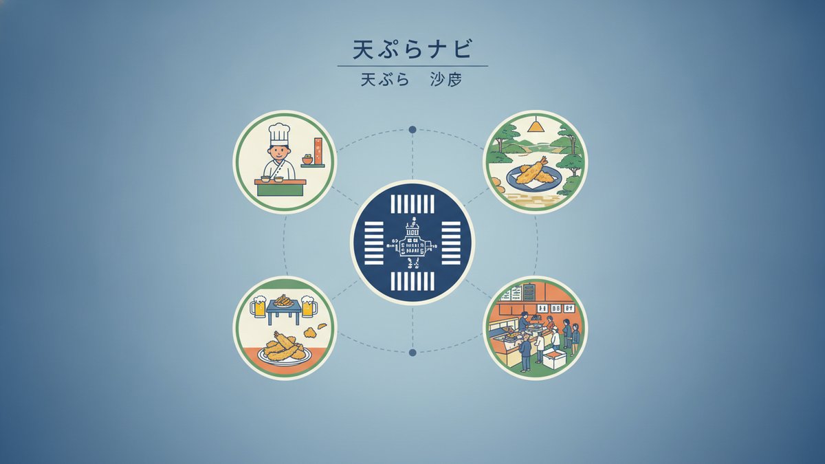 unknown tempura shibuya guide h2 03