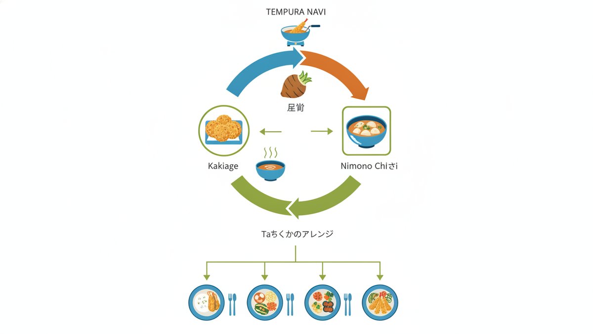 2026 09 12 satoimo tempura agekata guide h2 03