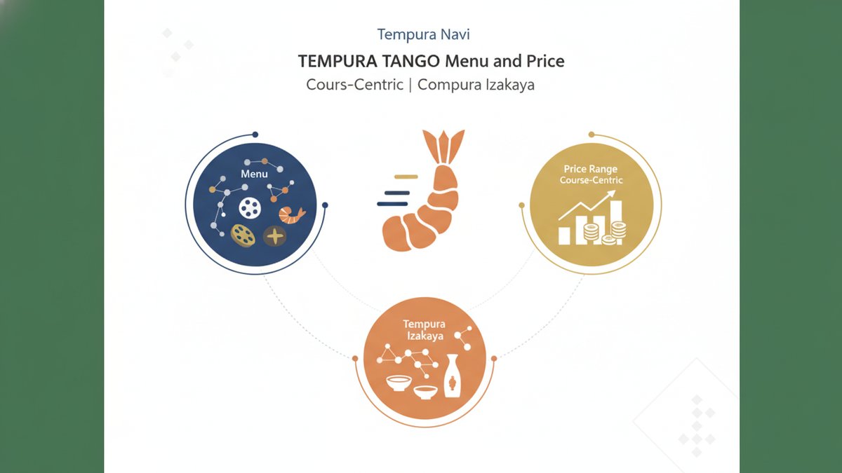 2026 09 18 tempura tango ikejirihashi guide h2 02