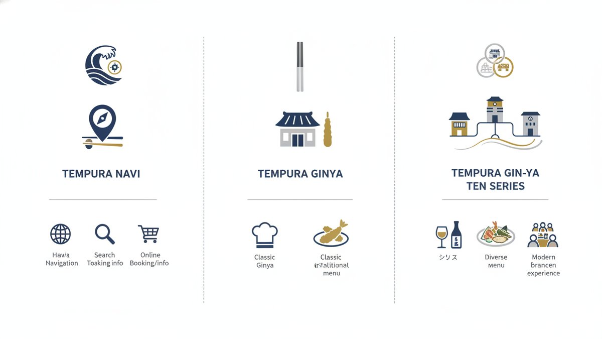 2026 09 20 tempura ginya guide h2 04