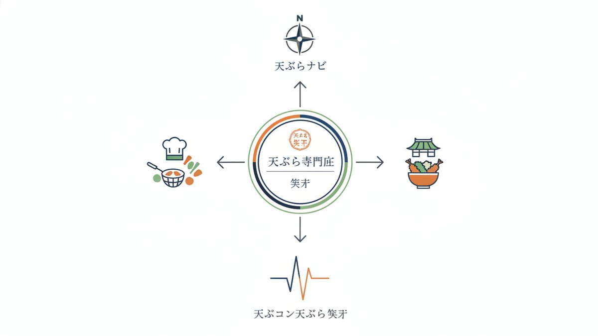 2026 09 21 shoten tempura hashima guide h2 06