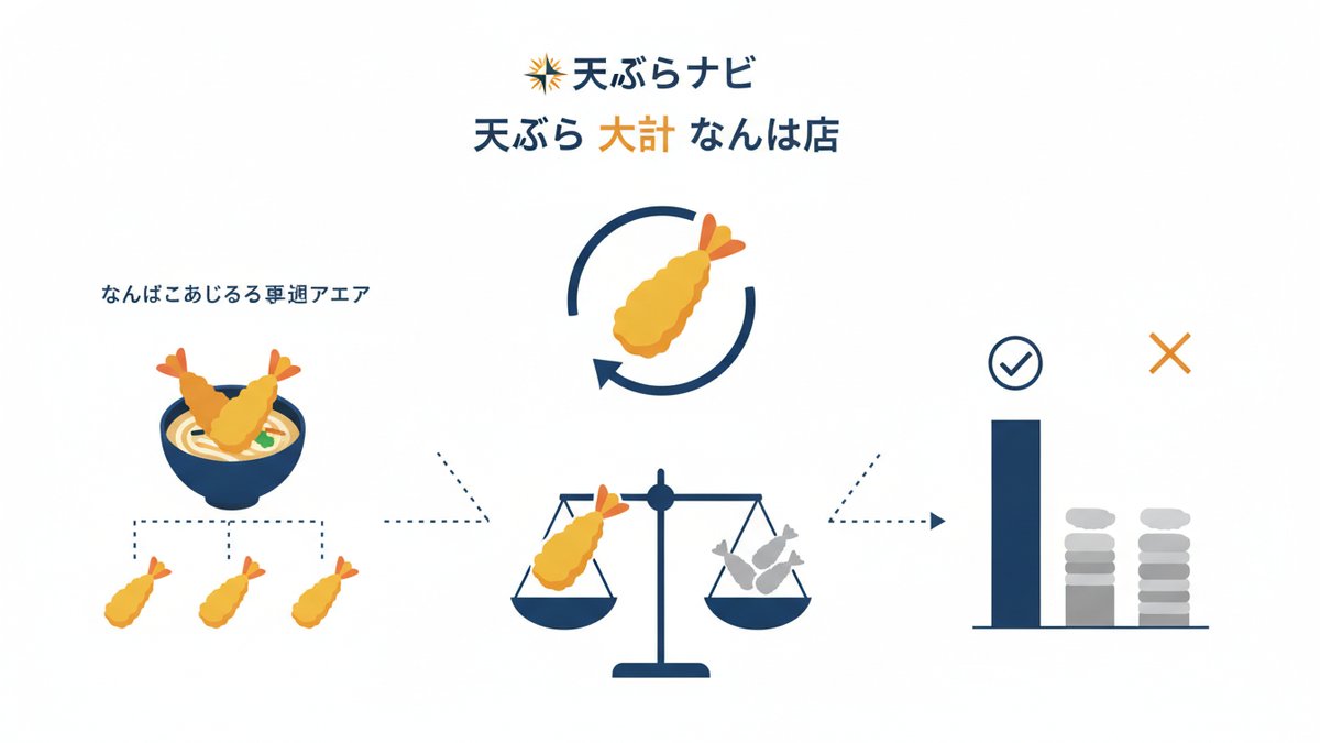 2026 09 25 tempura daikichi namba guide h2 03