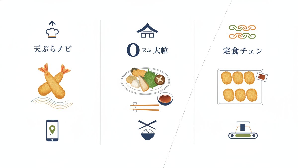 2026 09 29 tempura oshio guide h2 03